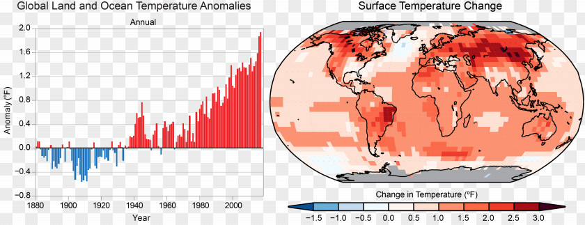 Global Climate Change Temperature Record Warming PNG