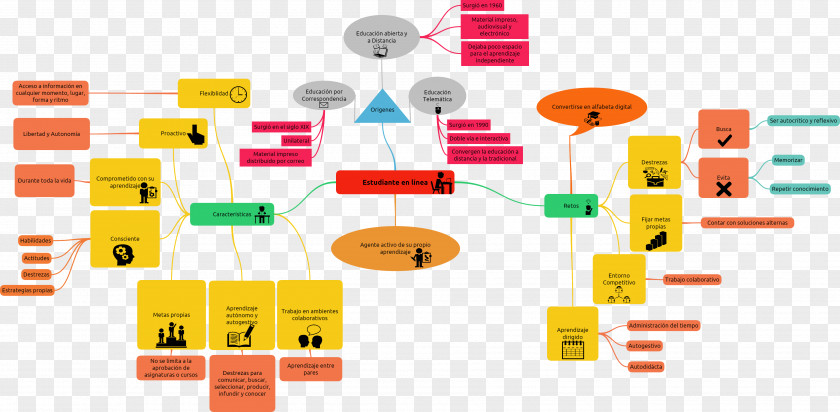 Mind Map Concept Text PNG