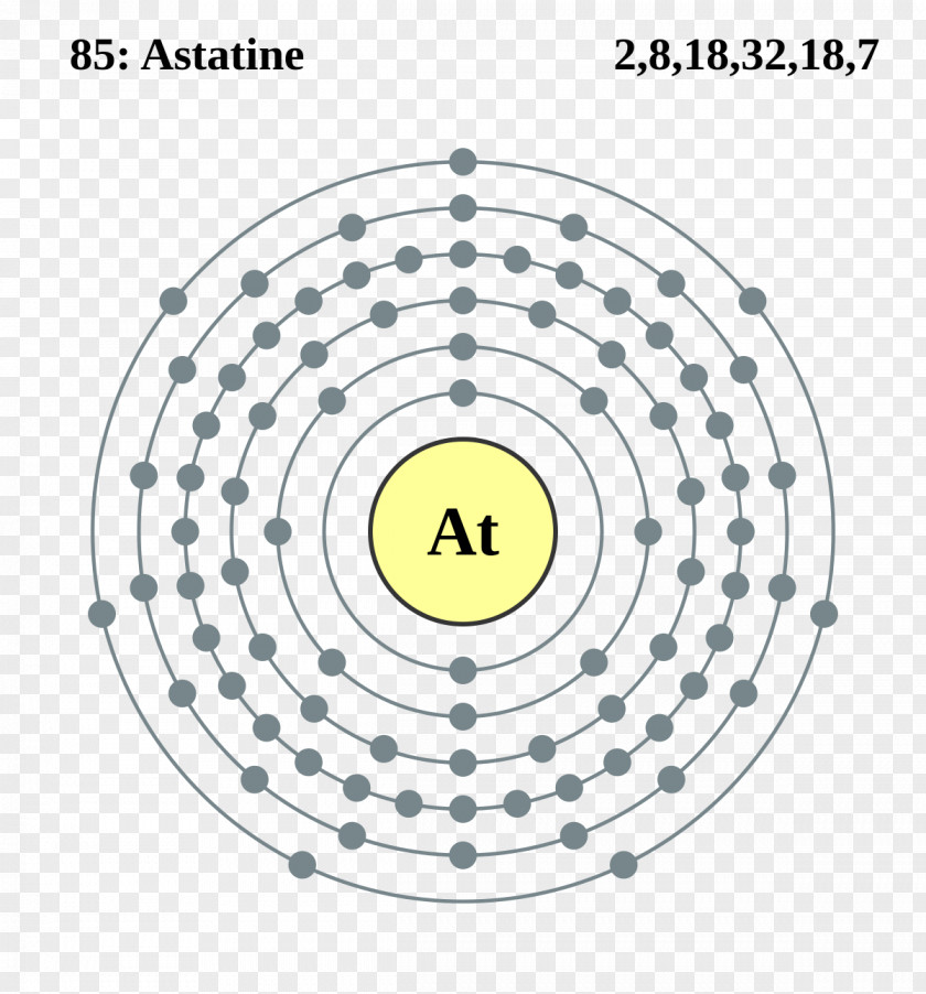 Headless Horseman Astatine Electron Shell Chemical Element Radon Radium PNG