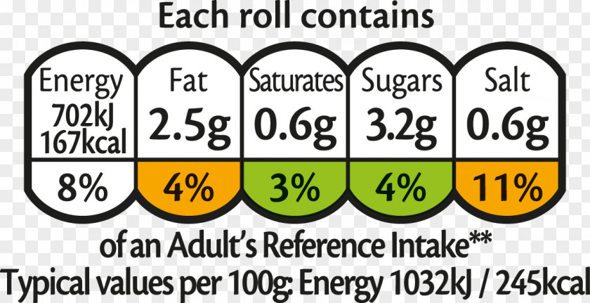 Milk Breakfast Cereal Ingredient Nutrition PNG