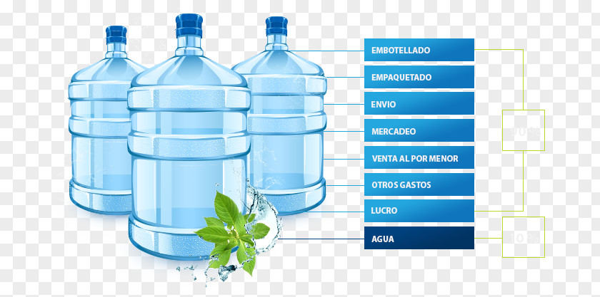 Rayos De Sol Plastic Bottle Bottled Water Mineral Service PNG
