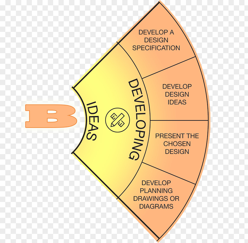 Design Product Specification Idea IB Middle Years Programme PNG