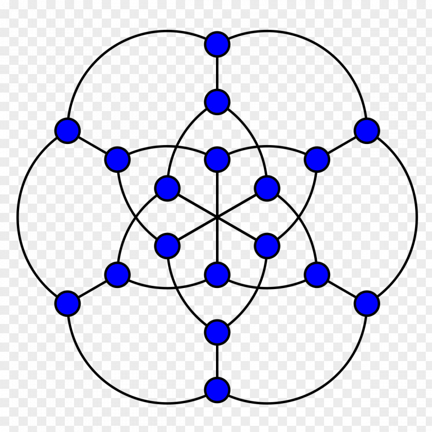 Euclidean Geometry Pappus Configuration Graph PNG