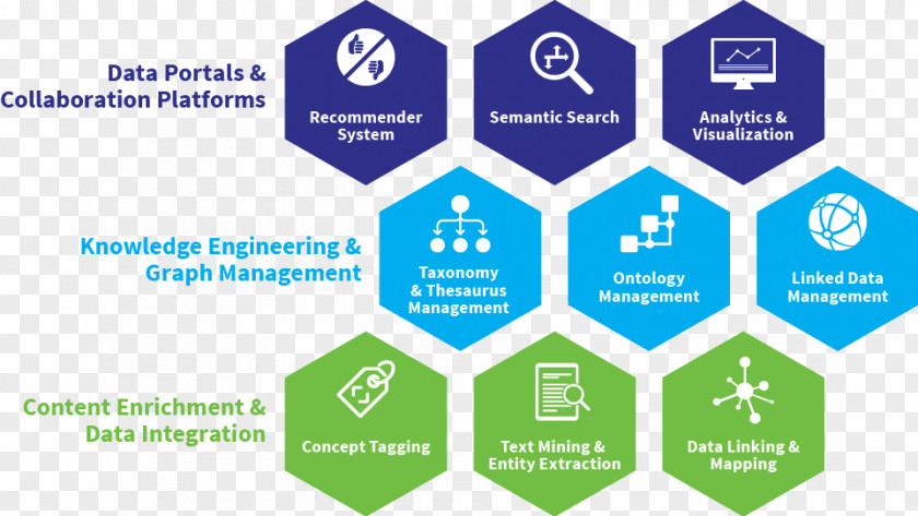 Big Benefit! Microsoft PowerPoint Technology Information Infographic PNG