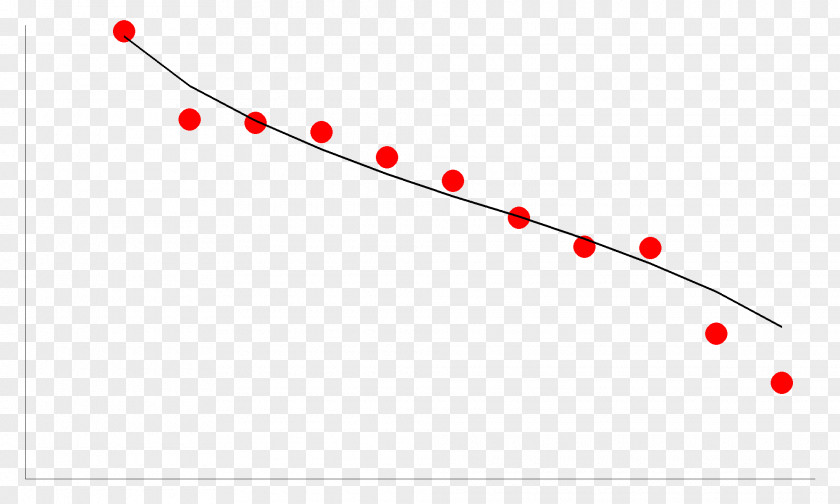 Grazing Line Point Angle PNG