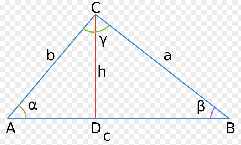 Triangle Law Of Cosines Theorem PNG