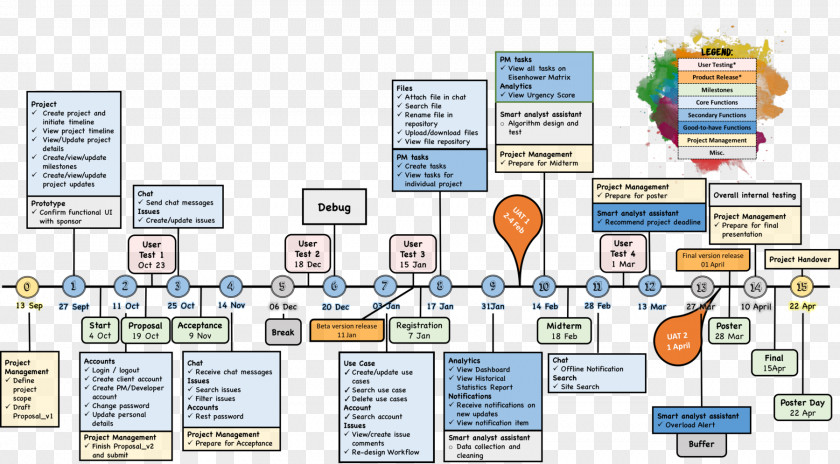 Line Organization Diagram PNG