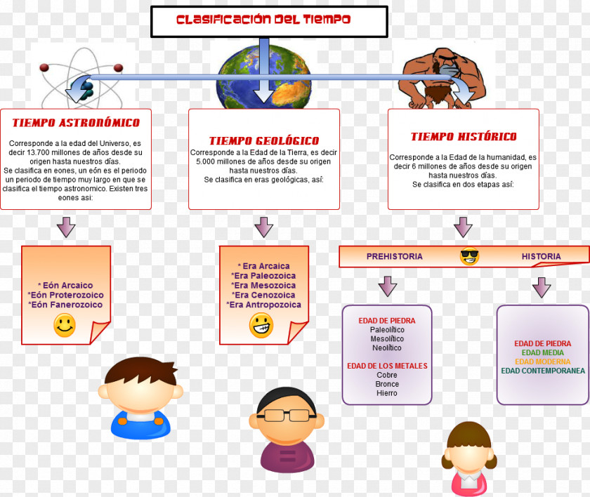 Science Social Time History Research PNG