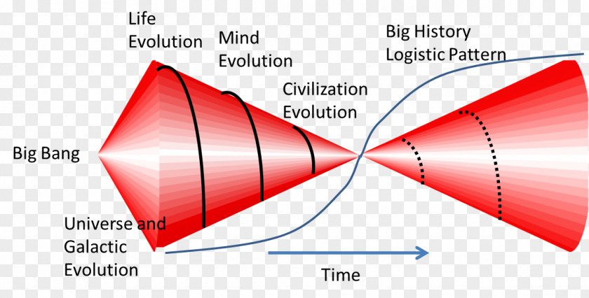 Adaptive System Complex Evolution Dynamics PNG