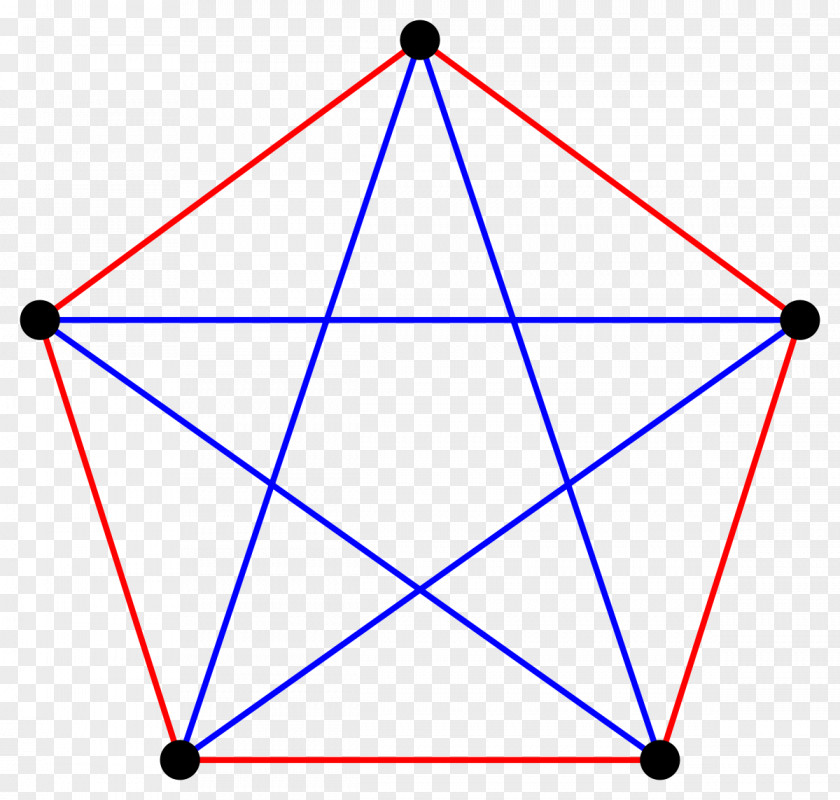 5 Star Pentagram Symbol Wicca Pentacle Pentagon PNG