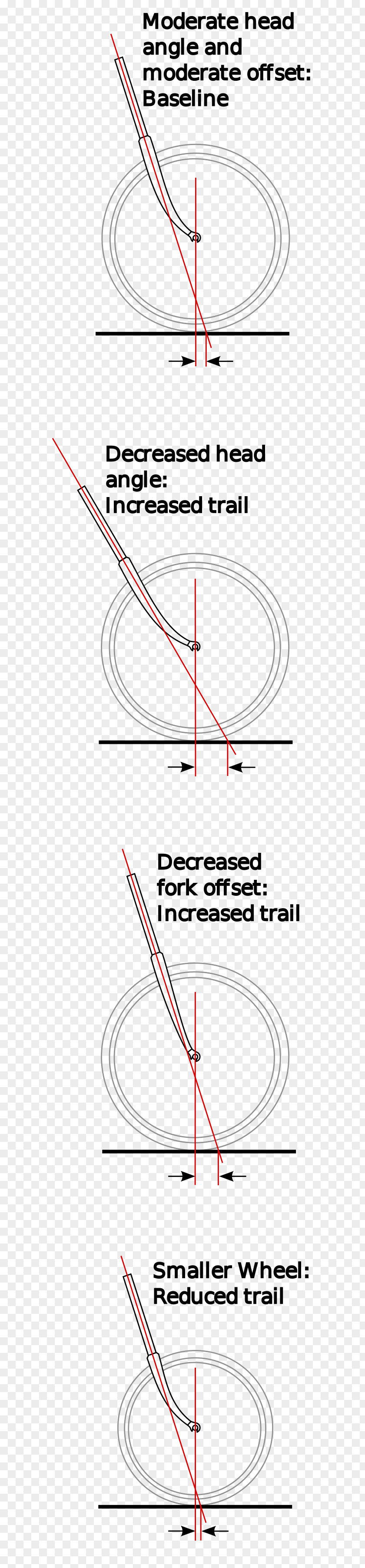 Angle Bicycle And Motorcycle Geometry Head Tube Forks PNG