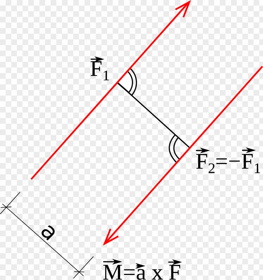 Couple Applied Mechanics Moment Torque Statics PNG