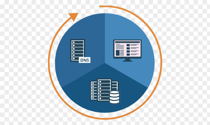 Denial-of-service Attack DDoS Mitigation Cyberattack Incapsula Computer Security PNG