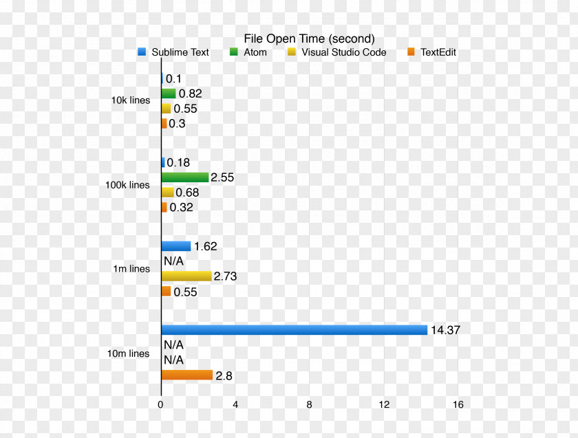 Visual Studio Code Atom Sublime Text Microsoft Editor PNG