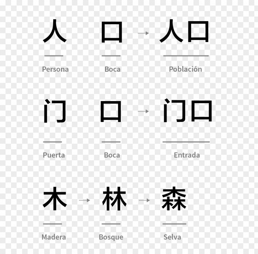 Word Written Chinese Translation Letter Alphabet PNG