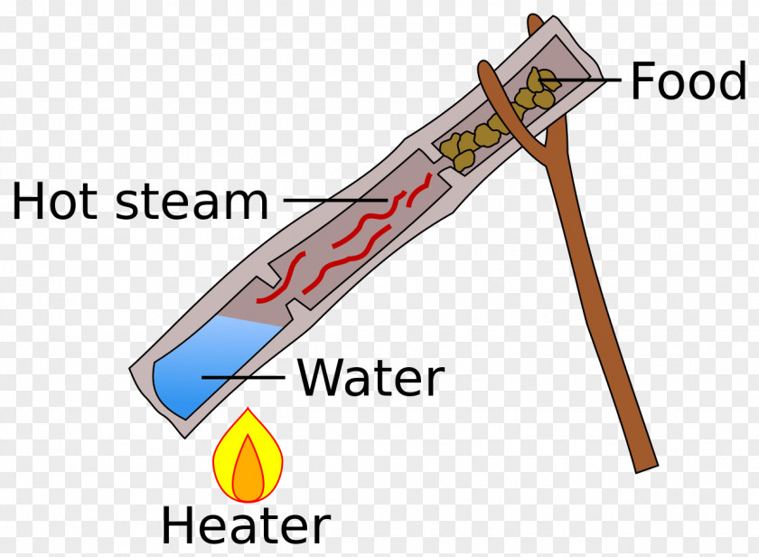 Cooking Outdoor Steaming Survival Skills Baking PNG