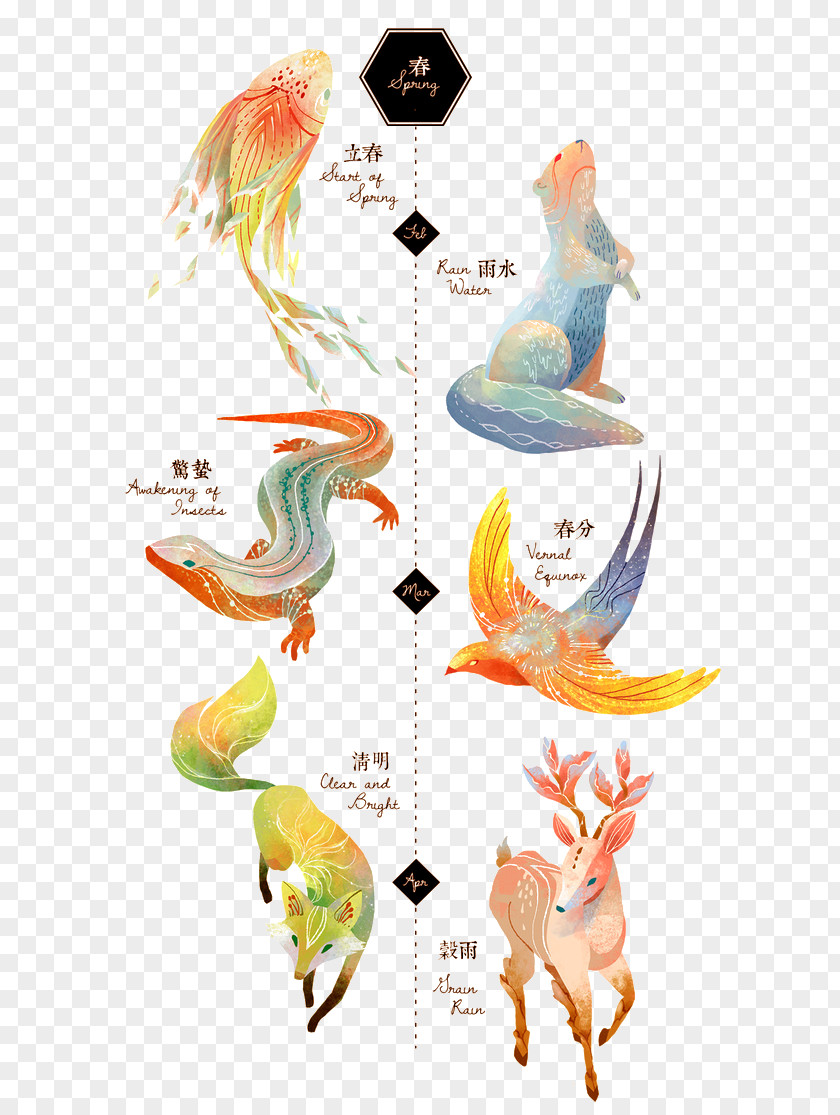 Vector Watercolor Animals Xiaoshu Dashu Shuangjiang Solar Term Bailu PNG