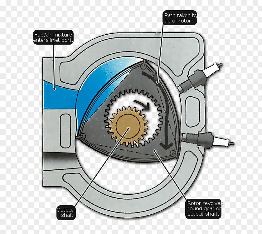 Car Engineering Technology Product Design Wheel PNG