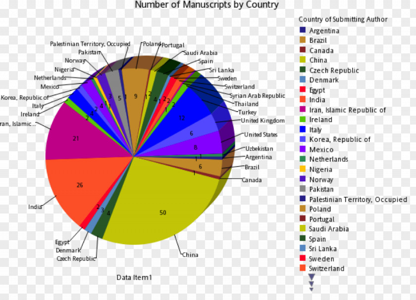 Asia Statistics Botany Export PNG