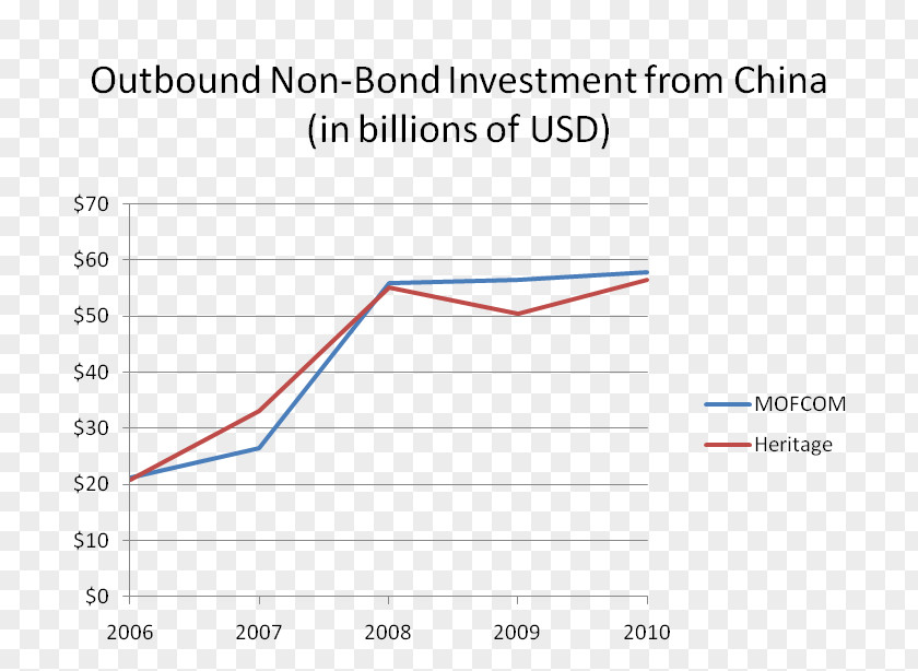 China Overseas Land And Investment Stock Investor PNG