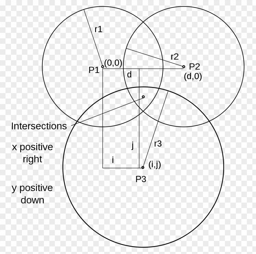 Free To Pull The Material Figure Trilateration Triangulation Indoor Positioning System Wi-Fi Two-dimensional Space PNG