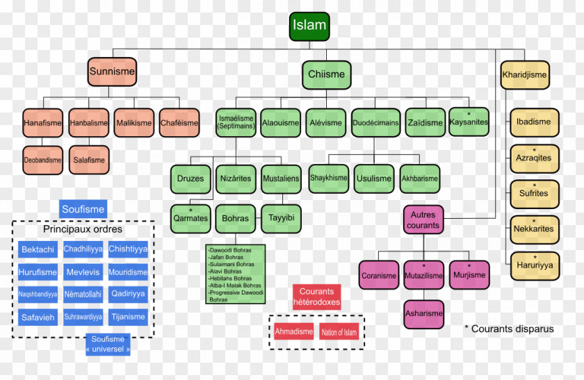 Islam Shia Sunni Religion Shia–Sunni Relations PNG