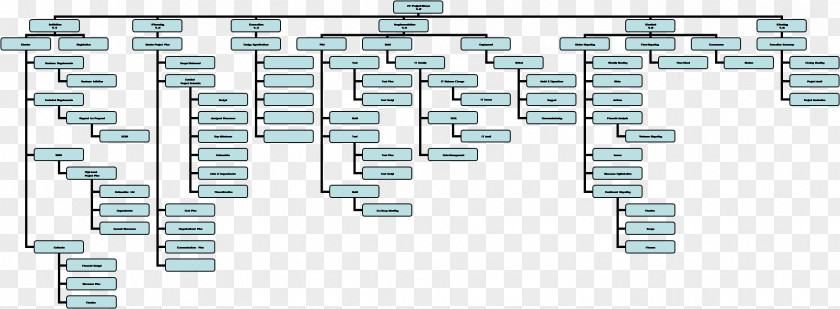 Warehouse Management Electronic Component Engineering Work Breakdown Structure PNG