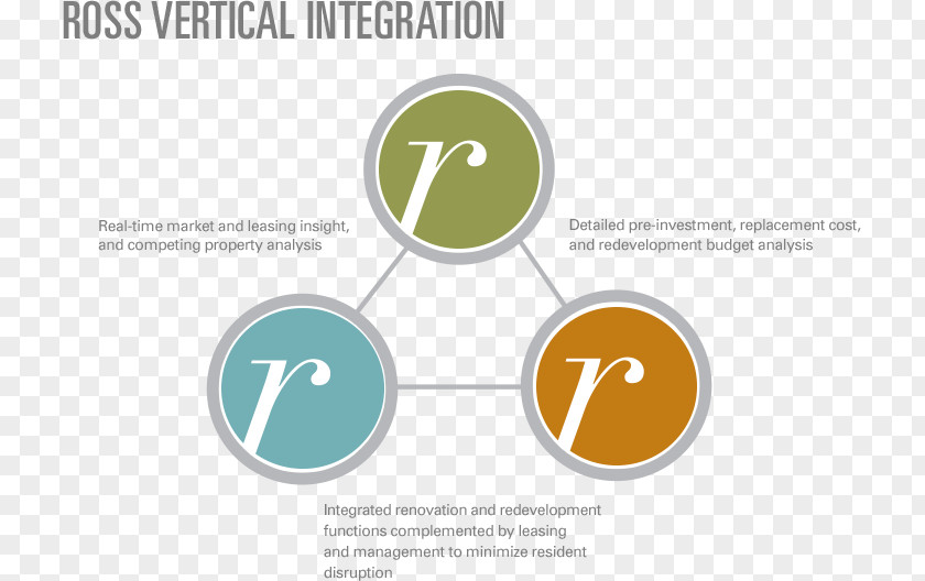 Organization Brand Logo Vertical Integration PNG