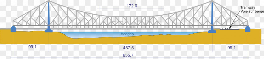 Howrah Bridge Truss Structural Engineering PNG