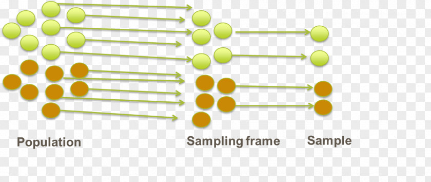 Systematic Sampling Frame Sample Information Statistical Population PNG