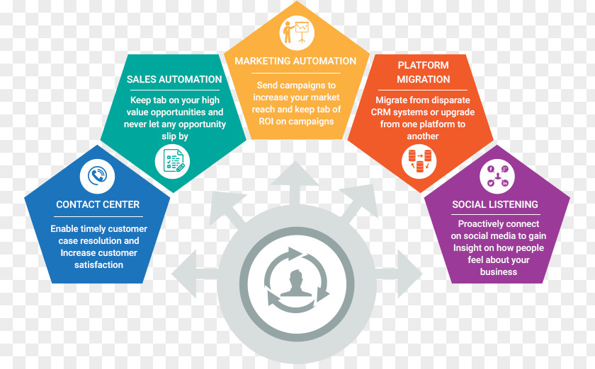 Business Customer Relationship Management Infographic Service Information Technology PNG