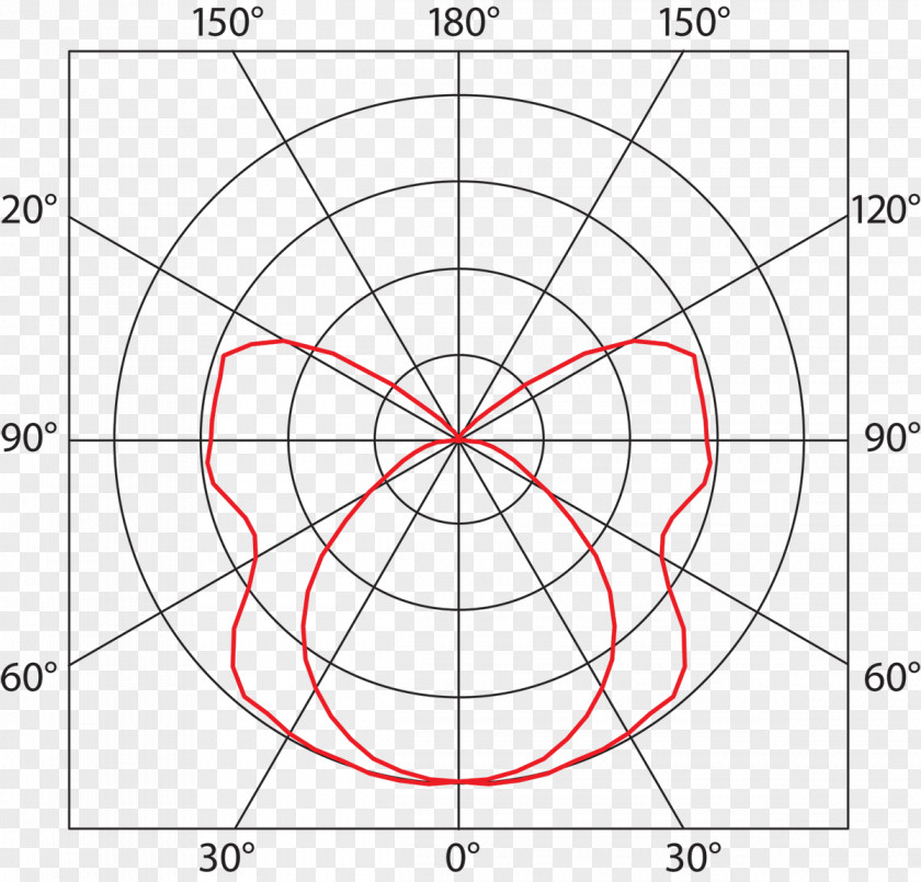 Light Drawing Circle Point Pattern PNG