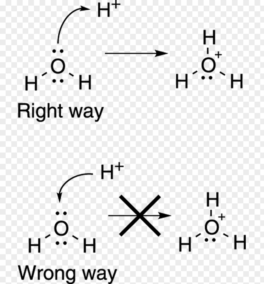 Chemistry Arrow Drawing PNG
