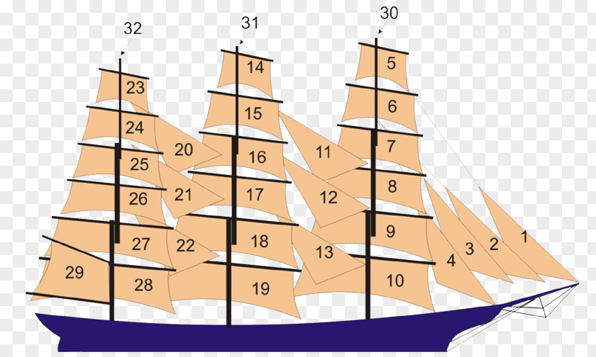 Clipper Ships Images Sailing Ship Rigging PNG