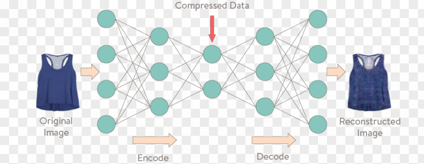 Artificial Inteligence Autoencoder Deep Learning Neural Network Unsupervised Intelligence PNG