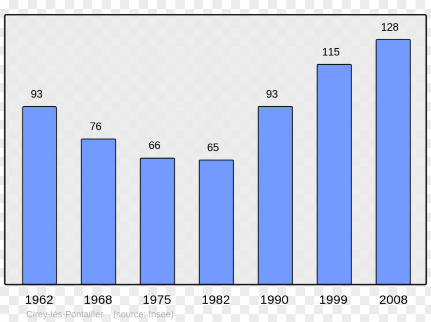 Populations Dole Oraison Our, Jura Encyclopedia Wikipedia PNG