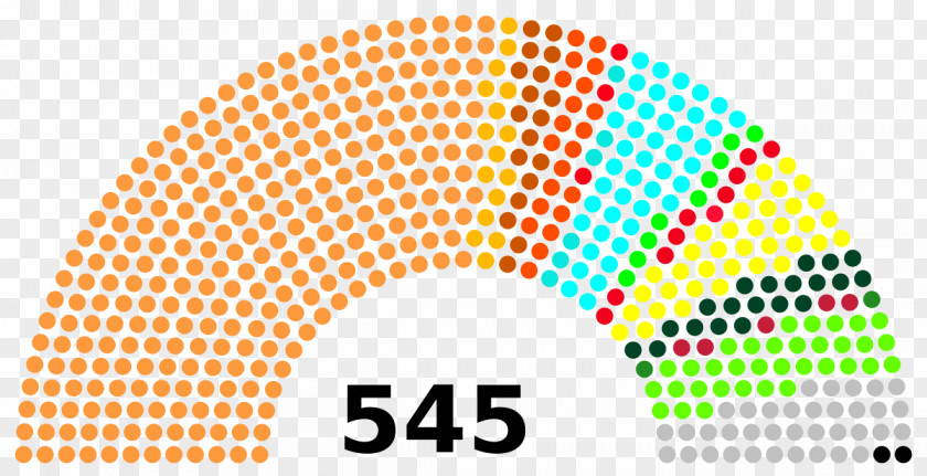 Indian Parliament General Election, 2014 Lok Sabha Member Of India PNG