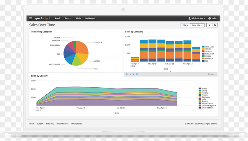 Splunk Big Data Computer Software NASDAQ:SPLK Stock PNG