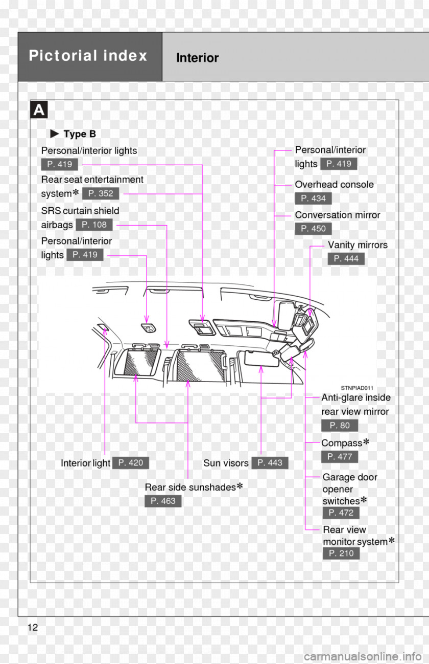 Toyota 2008 Sequoia 2012 2014 2015 PNG