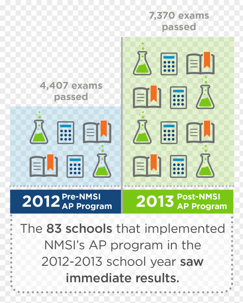 School Advanced Placement Elementary National Secondary Test PNG