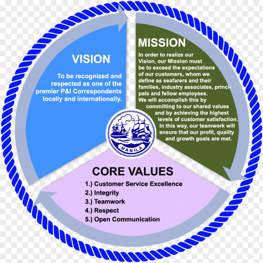 Business Organization Mission Statement Vision Probiotic Brand PNG
