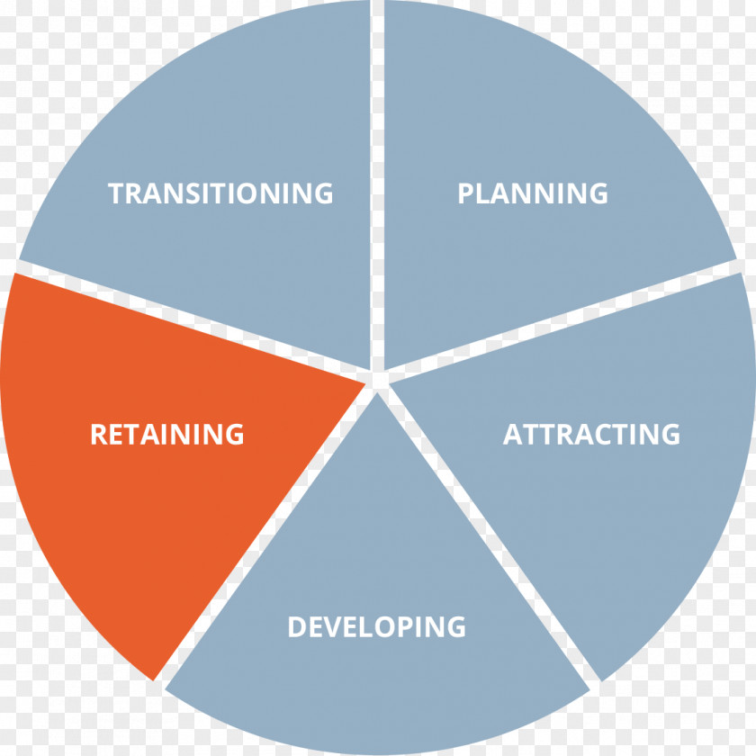 Succession Planning Framework IB Primary Years Programme International Baccalaureate Managing Cash Flow School Business PNG