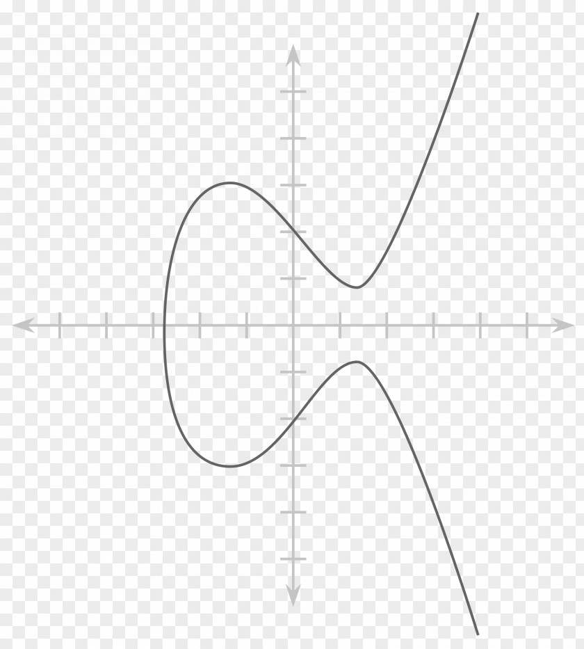 Curved Line Drawing Circle Angle Point PNG