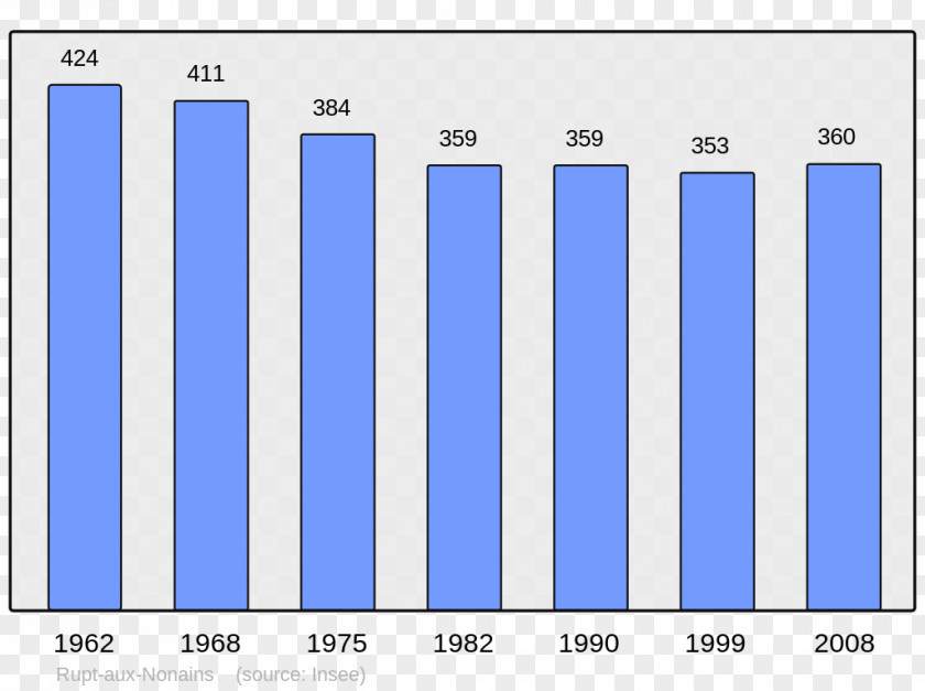 Population Abancourt World Beaucaire Census PNG