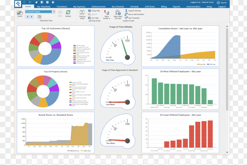 Business Time-tracking Software Schedule Timesheet Resource Management PNG