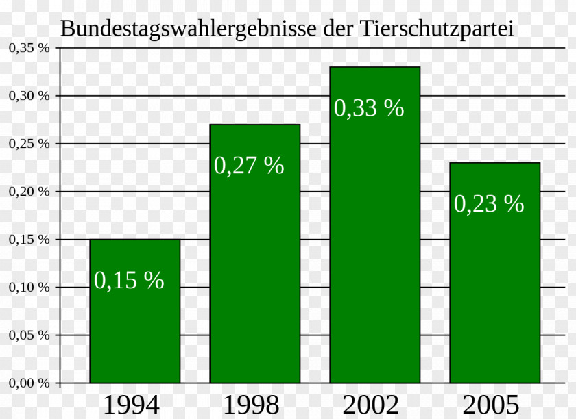 Title Bar Element German Federal Election, 2017 Human Environment Animal Protection Document Ergebnisse Der Bundestagswahlen PNG