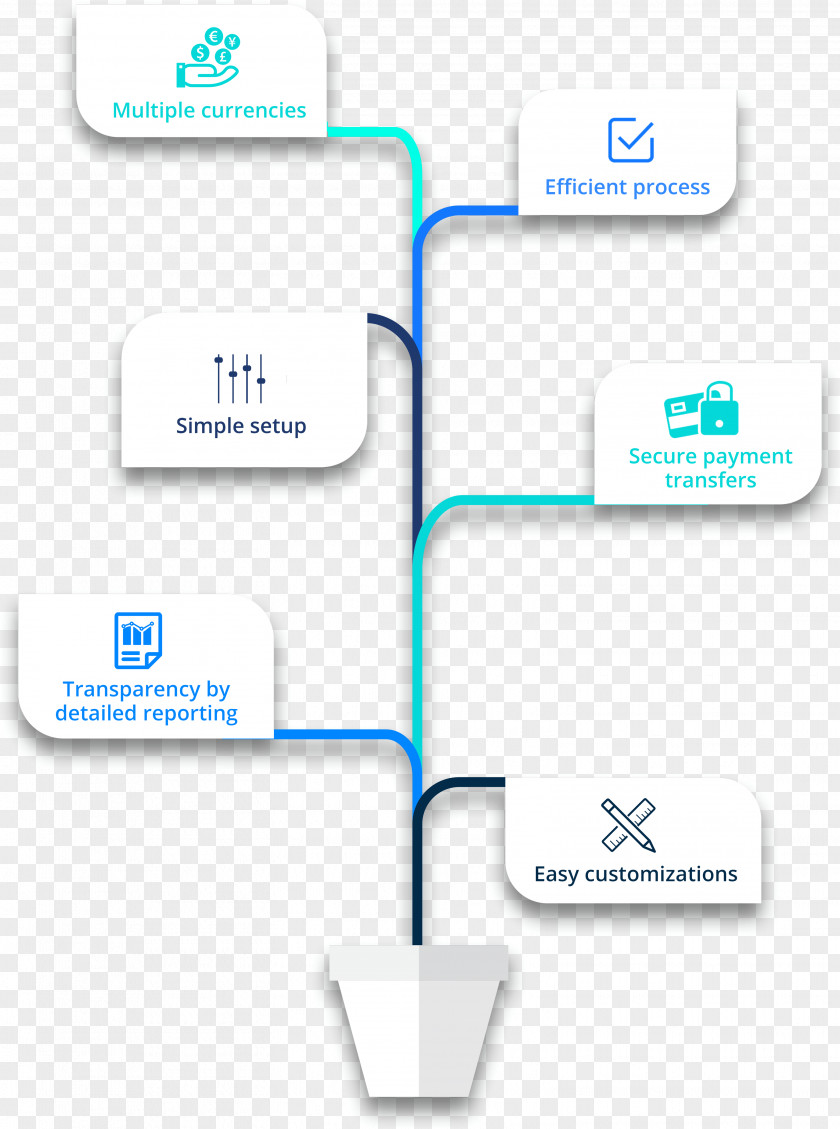 Line Brand Organization PNG