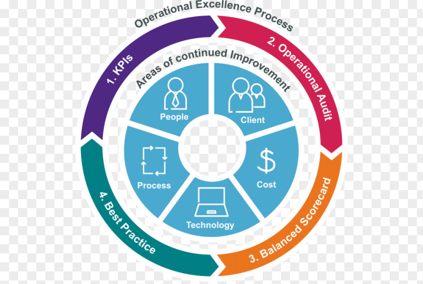 Process Costing Tianjin Chengjian University Shanghai Marketing Management Customer PNG