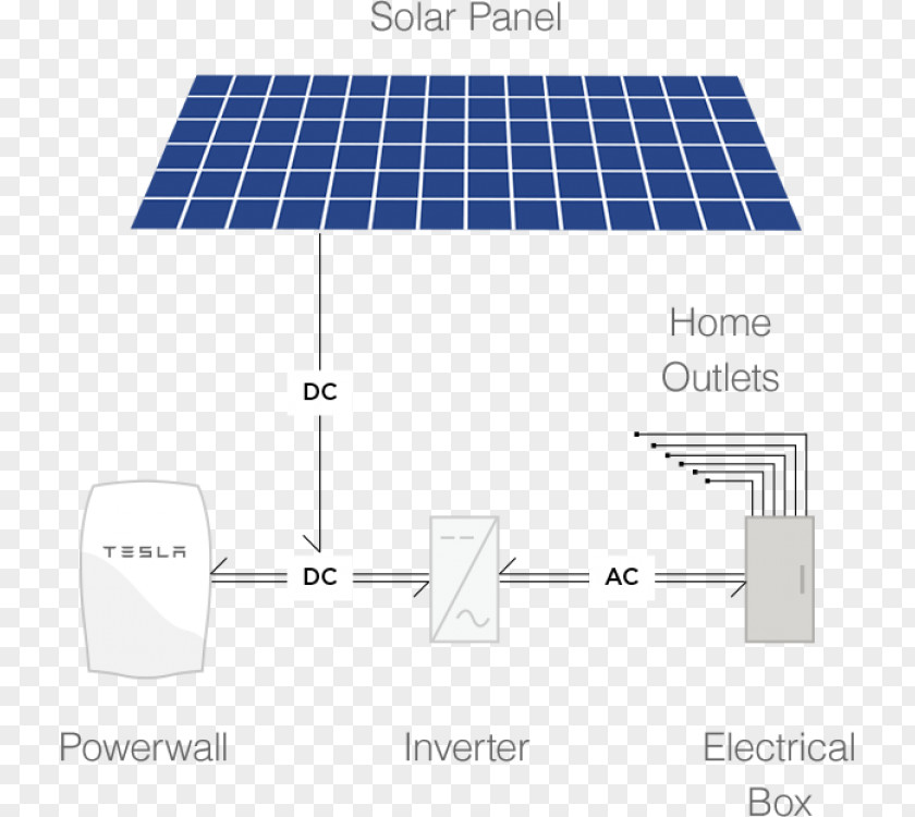 Solar Power Panels Top Tesla Powerwall Motors Electricity PNG