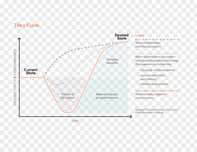 Curves Line Brand Angle PNG